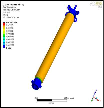 실린더 모델링 해석결과
