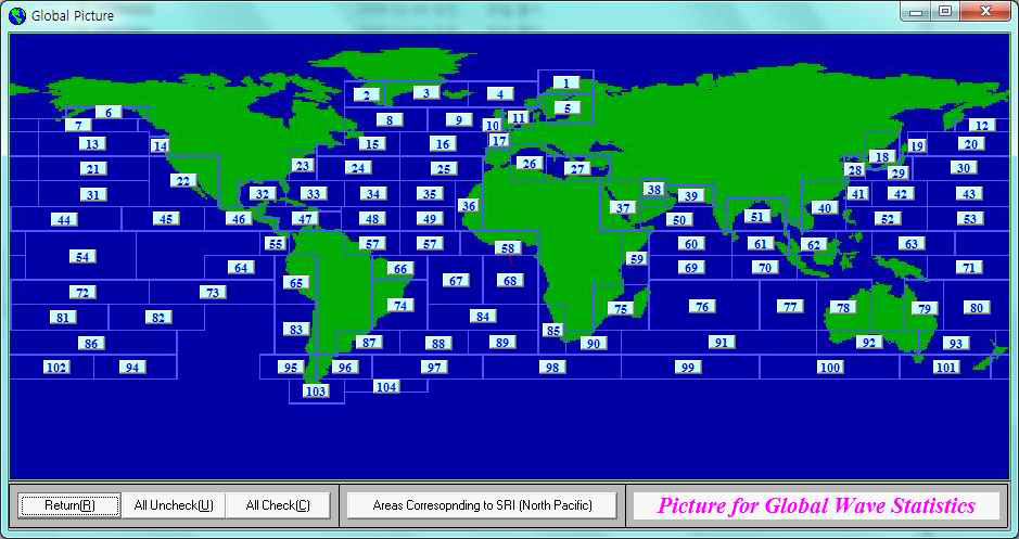 Global Statistics Data