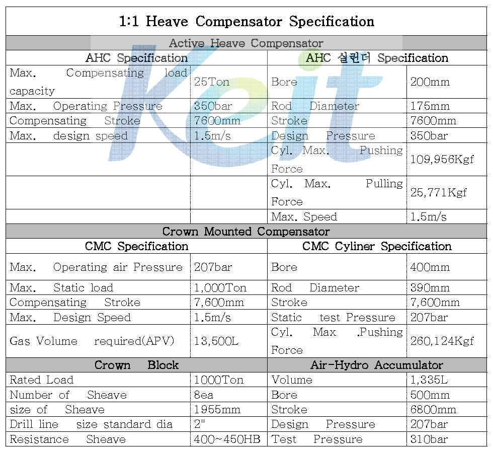 실 사이즈 Heave Compensator 사양