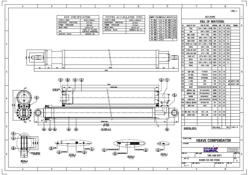 CMC 실린더 Air-Hydro Converter