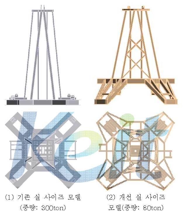 모델 비교