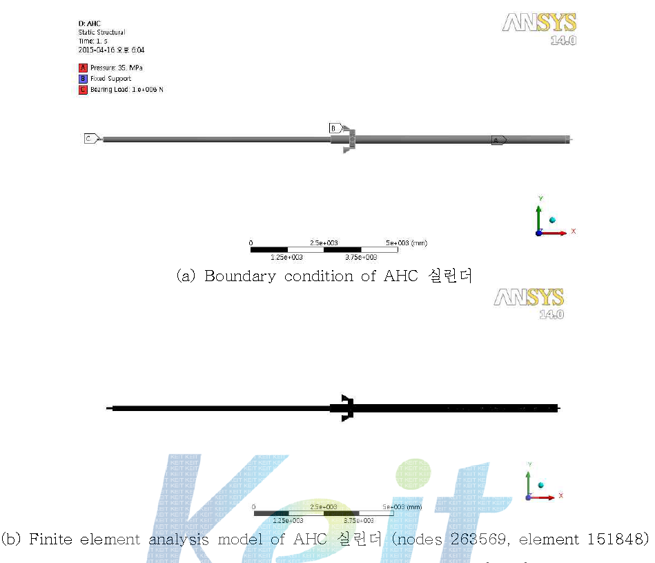 Analysis condition of AHC 실린더