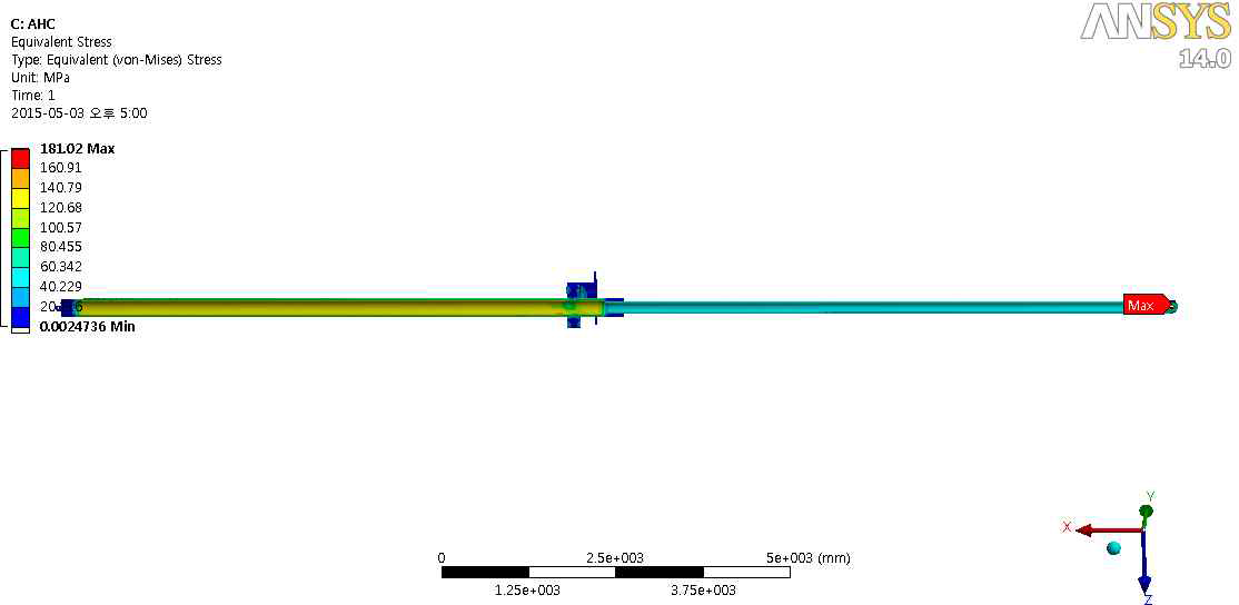 Equivalent stress results of AHC 실린더