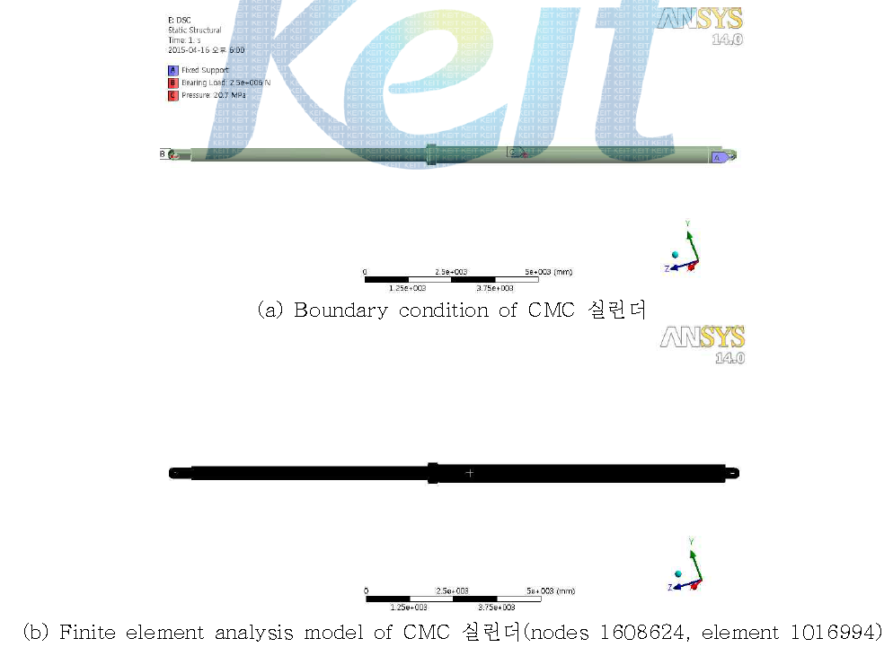 Analysis condition of CMC 실린더