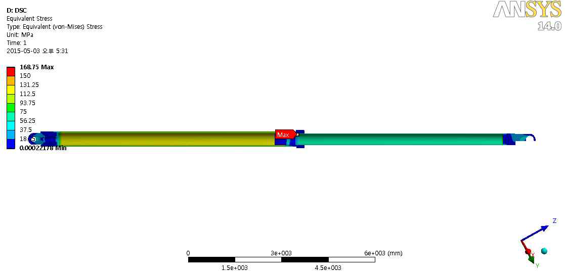 Equivalent stress results of CMC 실린더