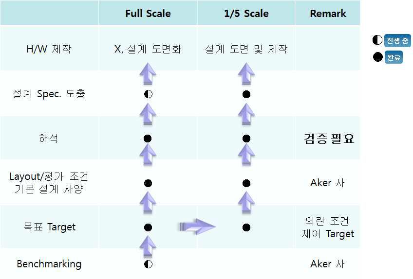 유공압 시스템 해석 진행 방향