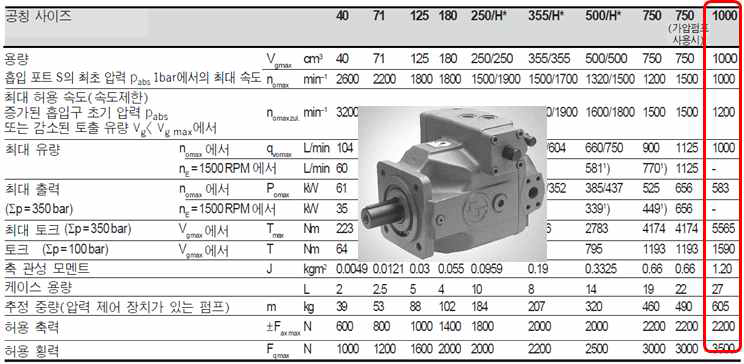유압 펌프 사양
