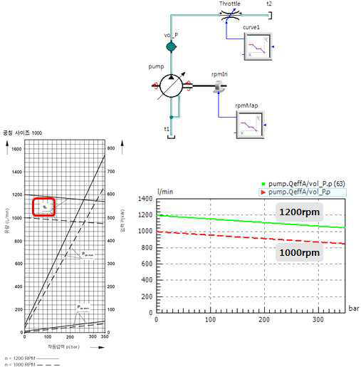 유압 펌프 모델링 및 결과