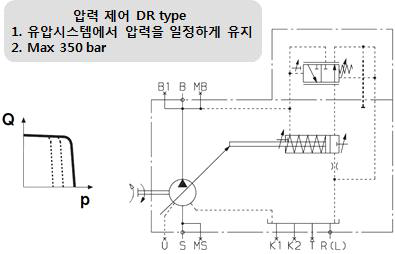 유압 펌프 압력 제어 방식