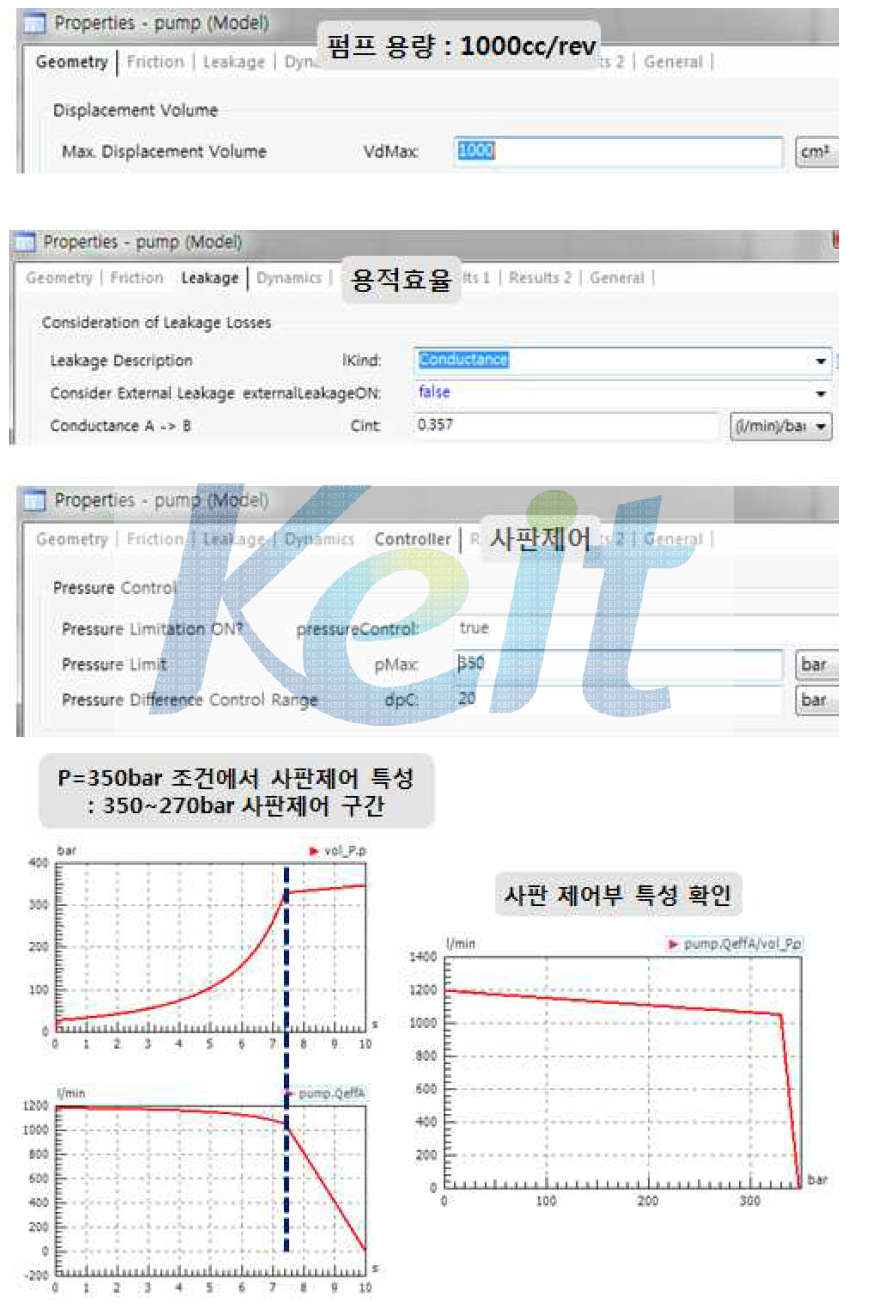 유압 펌프 모델링 파라미터 및 해석 결과