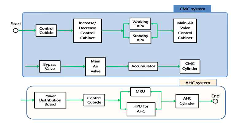 Realiability Block Diagram