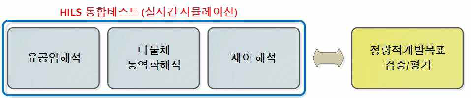 HILS 통합테스트 시스템 개요