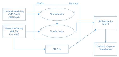 Simulink Co-Simulation 시스템 구성