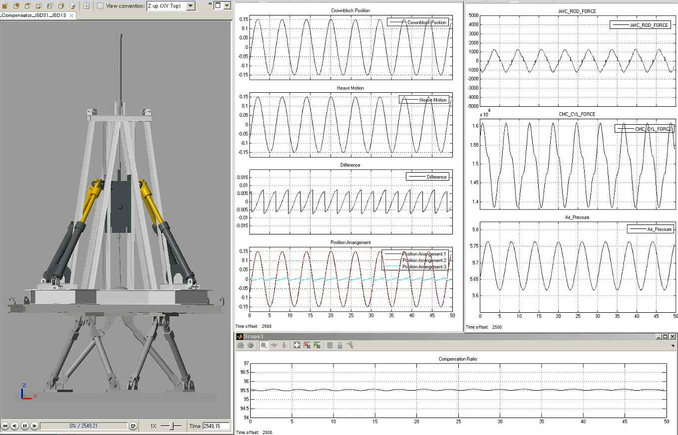 Heave Compensator 다물체 동역학 모델(Inventor 3D CAD 모델링)