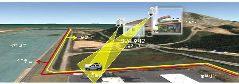 인천 공항 감시 정찰 시범운용