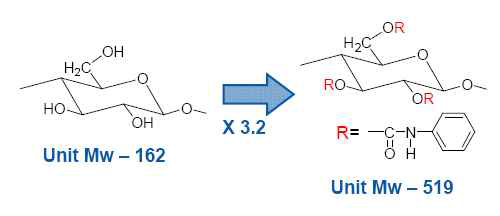 셀룰로스 유도체의 단위 분자량