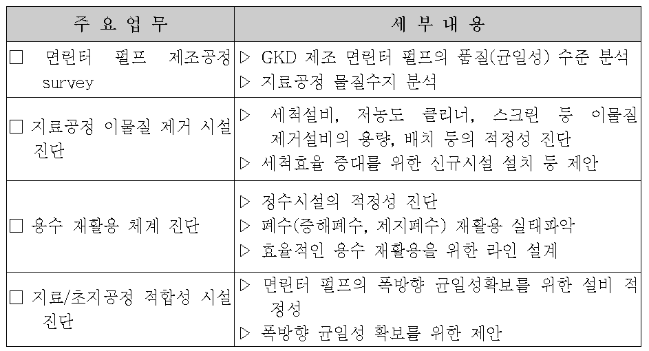 전문가에 의한 공정진단 범위