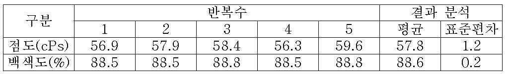 재현성 평가 결과