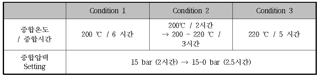 PA-4,T 중합 온도 조건 (중합 온도 영향)