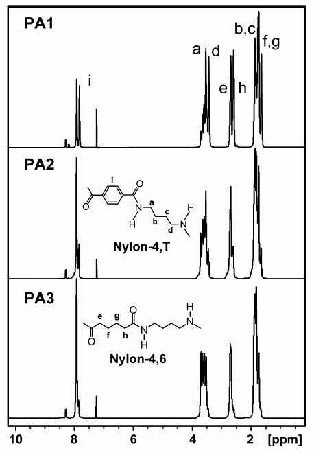 각각의 단량체 조성에서 제조된 고상중합물의 H-NMR 결과.