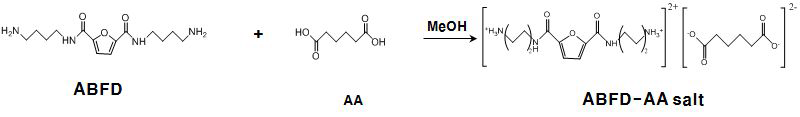 ABFD와 아디프산 (AA)의 반응을 통한 염의 합성.