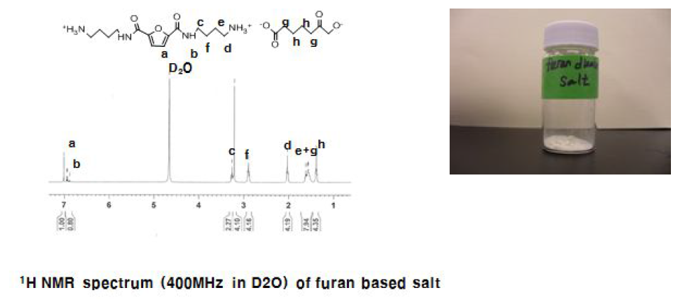 ABFD와 아디프산 (AA) 염의 1H-NMR spectra 및 시료 사진.