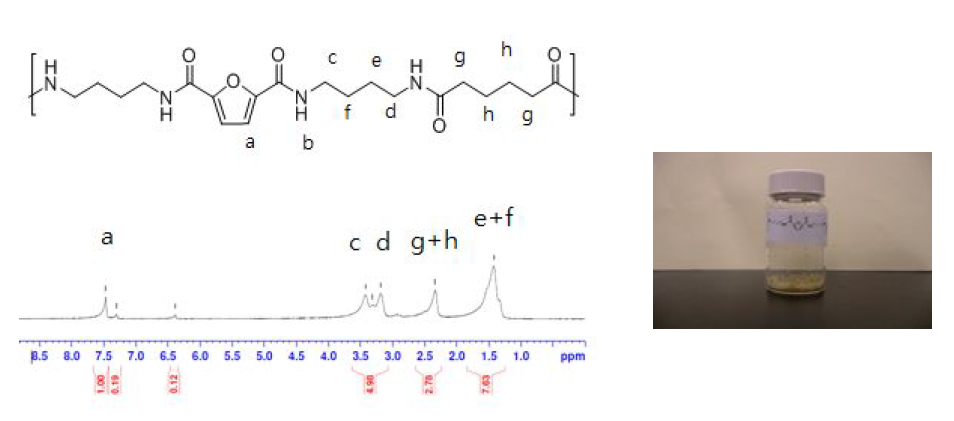 ABFD-AA 기반 SSP 고분자의 1H-NMR spectra와 시료 사진.