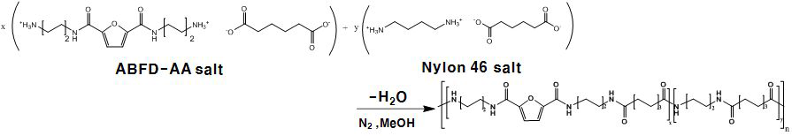 ABFD-AA 염과 4,6 염으로부터 prepolymer의 제조.