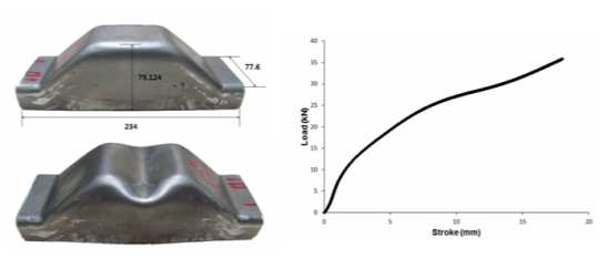 구조 압축시험 전후 브라켓 시편 및 하중-변위 곡선