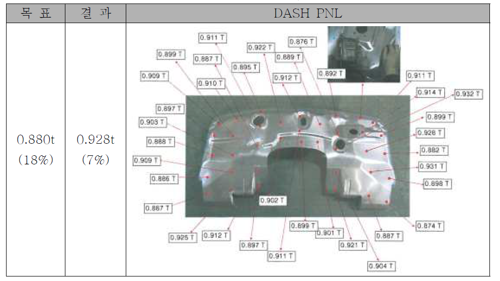 DASH PNL 두께 감소율