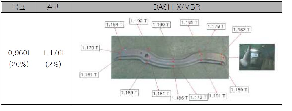 DASH X/MBR 두께 감소율