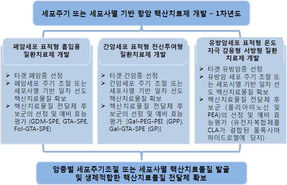 1차년도 시스템 구성도