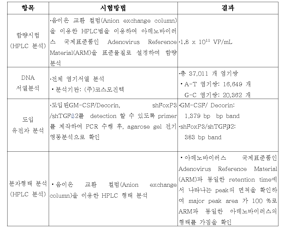 GX-03 완제의약품의 물리화학적 특성 분석