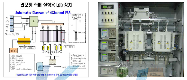 리포밍 실험용 lab-scale 반응기 (4-channel)