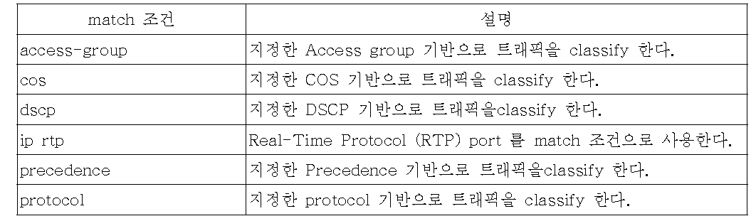 Packet filtering