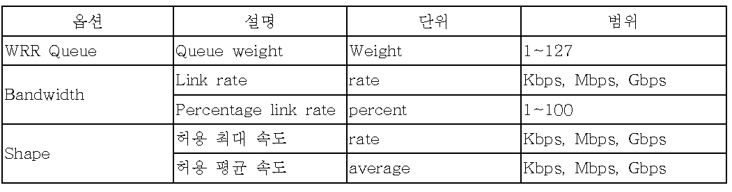 Scheduler 설정