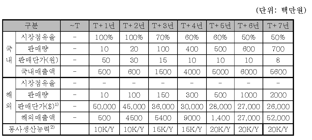 100G 피자박스 스위치 예상