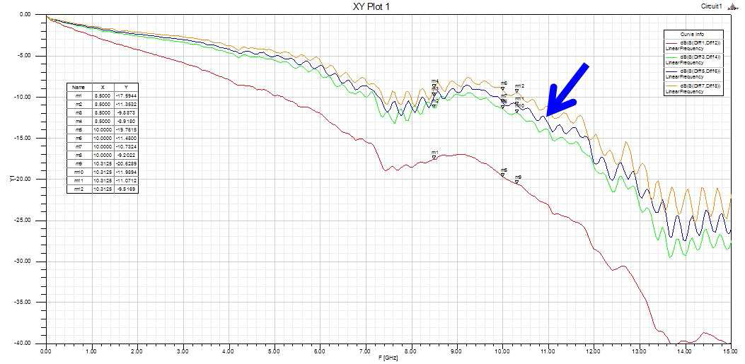 PCB 원자재별 Trace Loss 시뮬레이션 결과