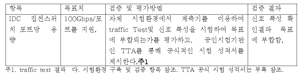 단계 목표별 검증 평가항목 및 검증 결과