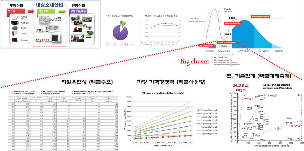 연료전지 기술의 수명주기