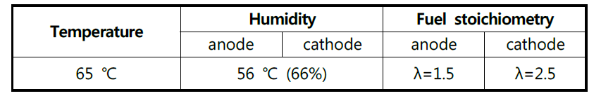 고분자전해질 연료전지의 운전조건 최적화