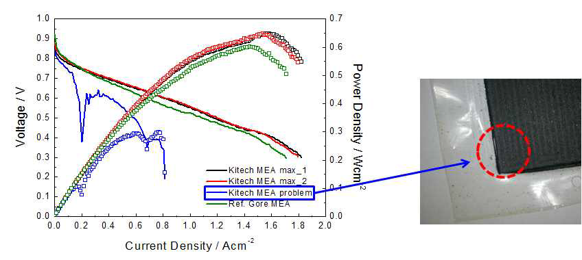 선진사 촉매 이용 데칼 공정으로 제작한 MEA의 전류-전압 분극 곡선