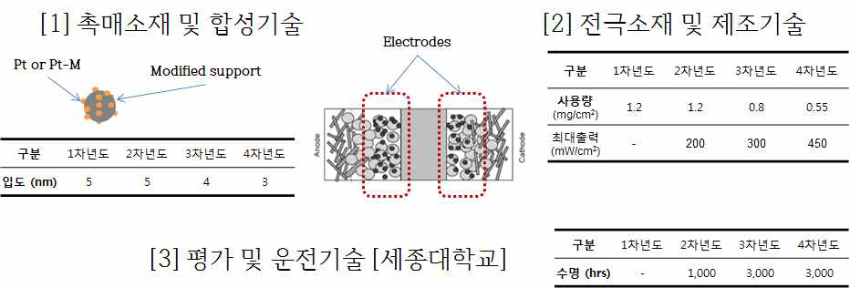 Coat-on-demand 공정을 통한 3차원 구조제어 소재기술의 연구개발추진체계