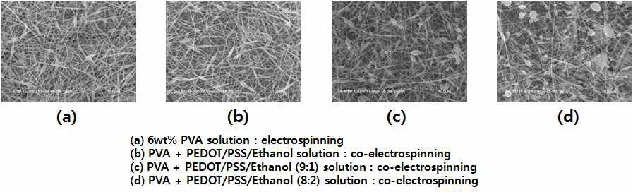 용액별 bicoelectrospinning 수득 웹의 SEM 사진