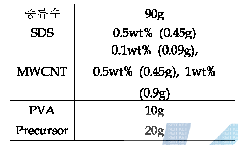 MWCNT 복합 용액 조건