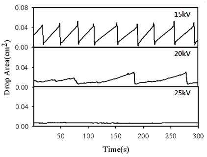 0.5wt% MWCNT 복합 용액의 drop 면적