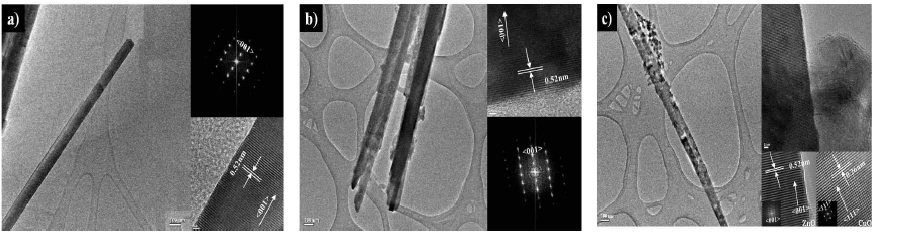 (a) ZnO nanorods (b) TNCuPc/ZnO nanorods (c) CuO/ZnO nanorods의 TEM 이미지