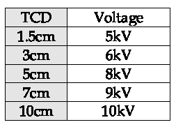 TCD별 인가전압