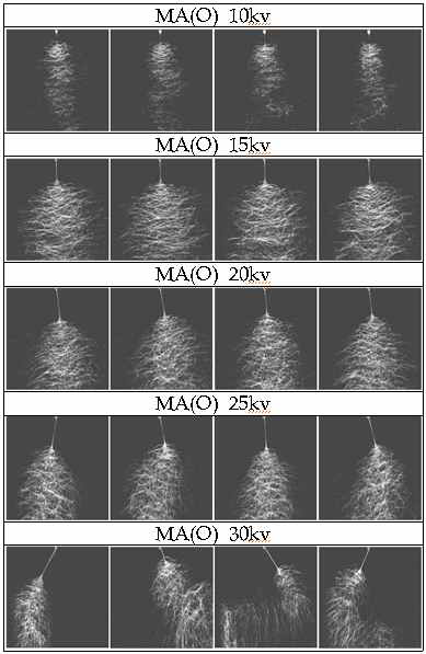 전압에 따른 Methyl acrylate가 포함된 PAN 용액의 전기방사 이미지