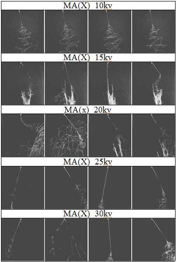 전압에 따른 Methyl acrylate가 포함되지 않은 PAN용액의 전기방사 이미지